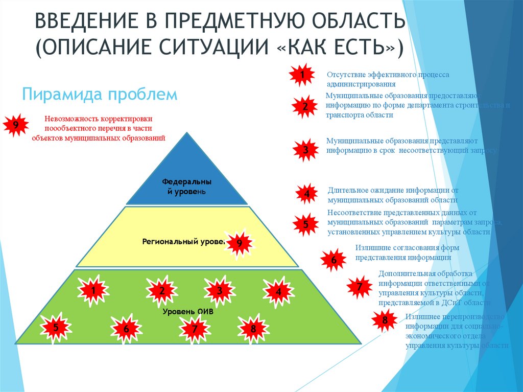 Бережливые проекты в социальной сфере