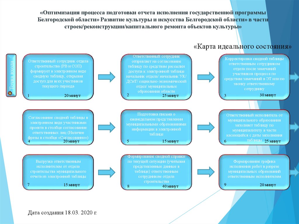 Проекты в сфере культуры