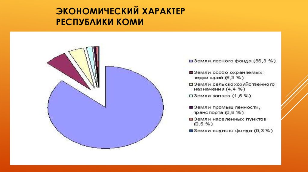 Характеры республик. Оценка инвестиционного климата Республики Коми.