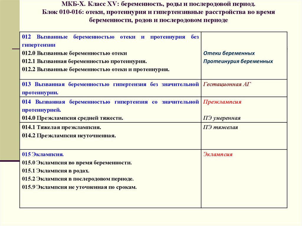 Неразвивающаяся беременность мкб 10