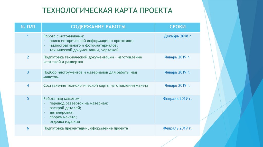 Технологическая карта проекта 9 класс