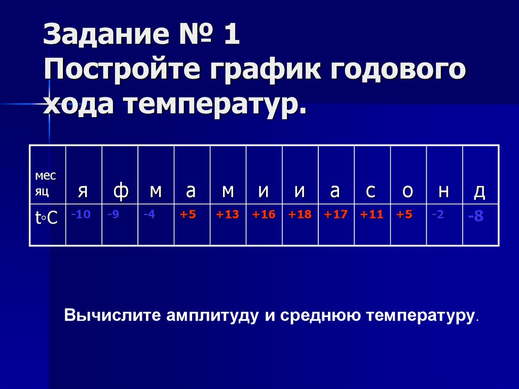 График годового хода температуры