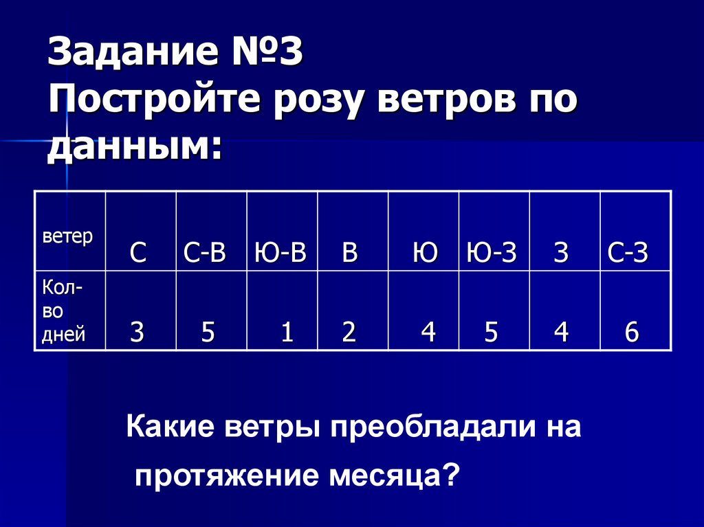 Практическая работа 6 класс построение розы ветров инструктивная карта вариант 1 ответы