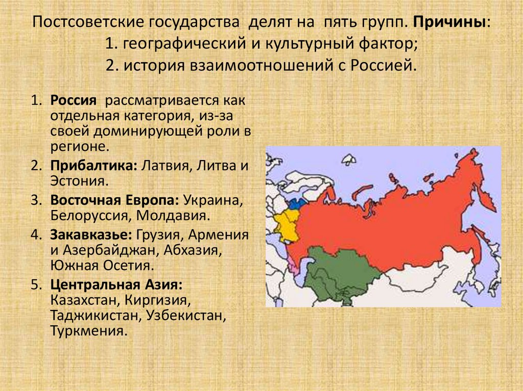 3 любых республики. Страны постсоветского пространства. Страны постсоветского региона. Пост-Советсике государства. Постсоветское пространство СНГ.