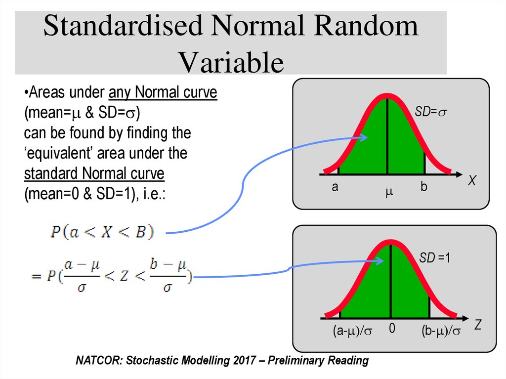 Standardised Normal Random Variable