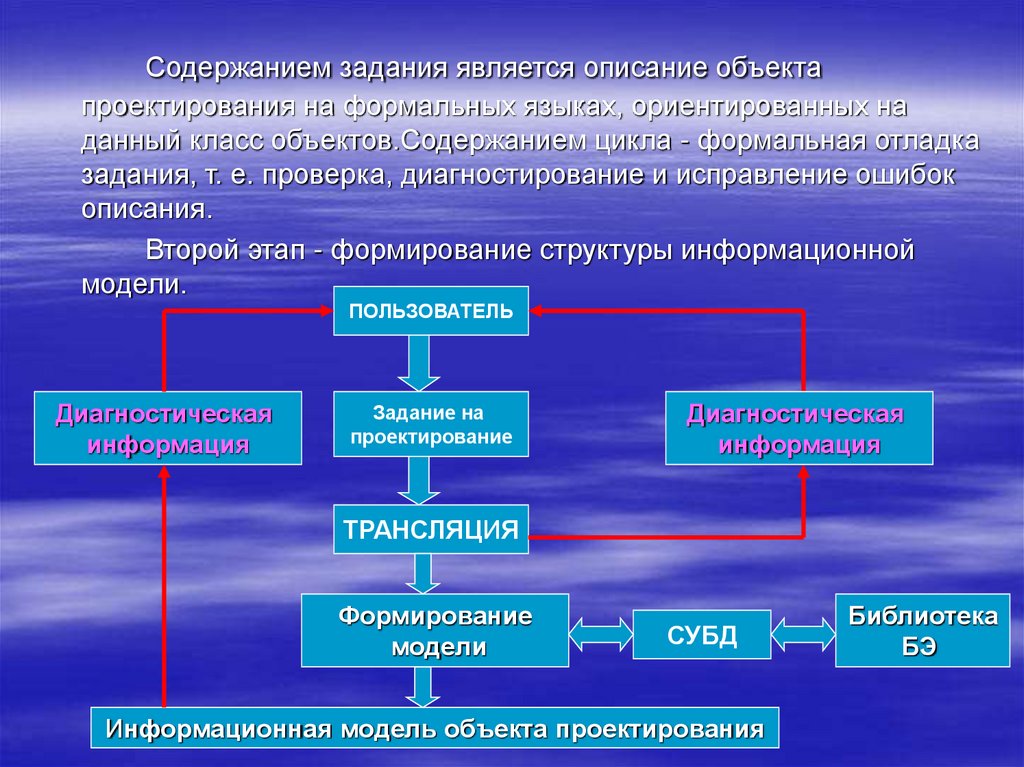 Объектом организационного проектирования. Объектами проектирования являются:. Описание объекта проектирования. Объекты проектирования. Предмет проектирования. Процесс проектирования объекта.