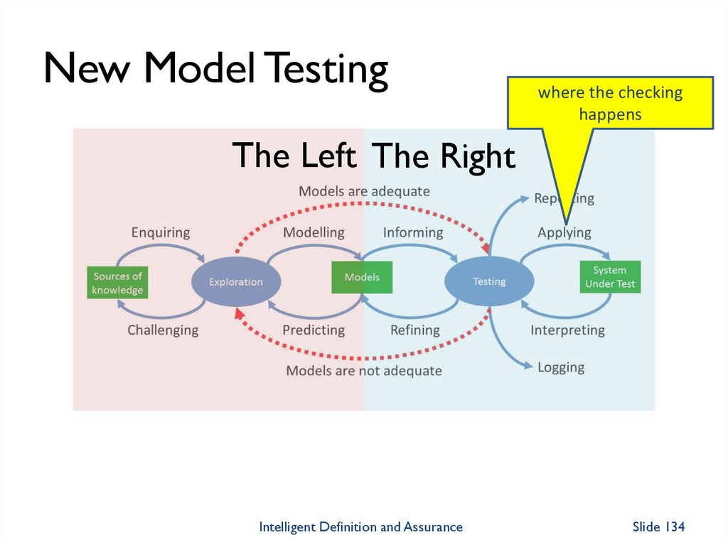 What Goes Wrong with Test Execution Automation?