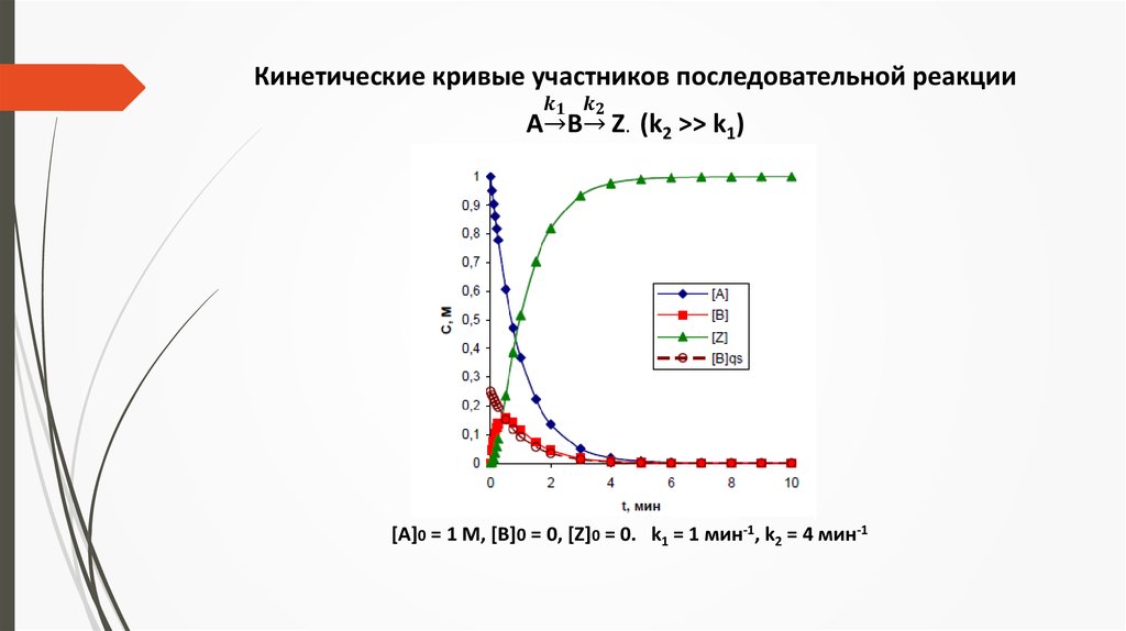 На рисунке представлена реакция. Кинетическая кривая реакции. Последовательные кинетические реакции. Кинетические кривые. Кинетические кривые для обратимой реакции.