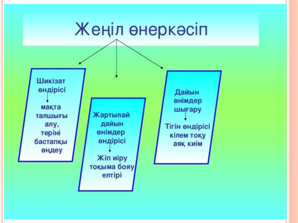 Дүниежүзілік шаруашылықтың даму көрсеткіштері презентация