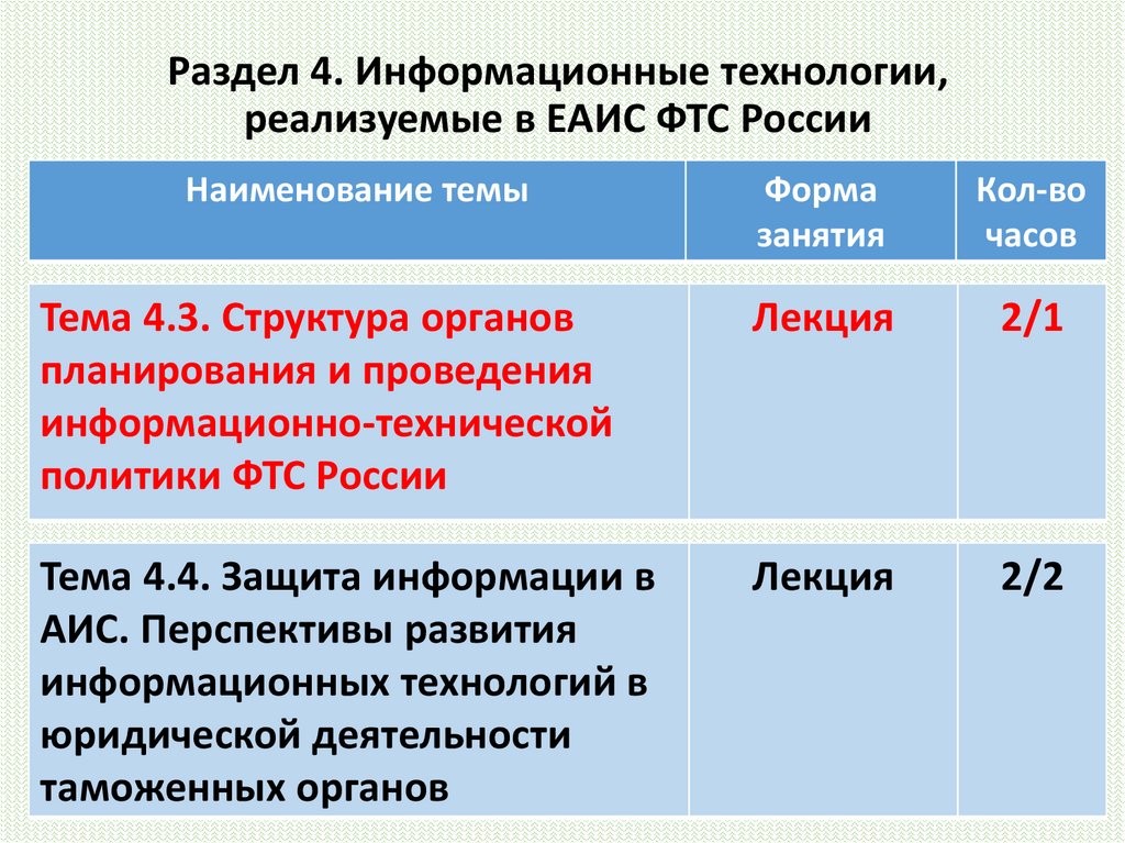 Раздел 4. Информационные технологии, реализуемые в ЕАИС ФТС России