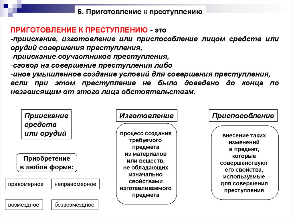 Приготовление к преступлению. Приспособление средств или орудий совершения преступления. Виды приготовления к преступлению. Пример приготовления к преступлению.