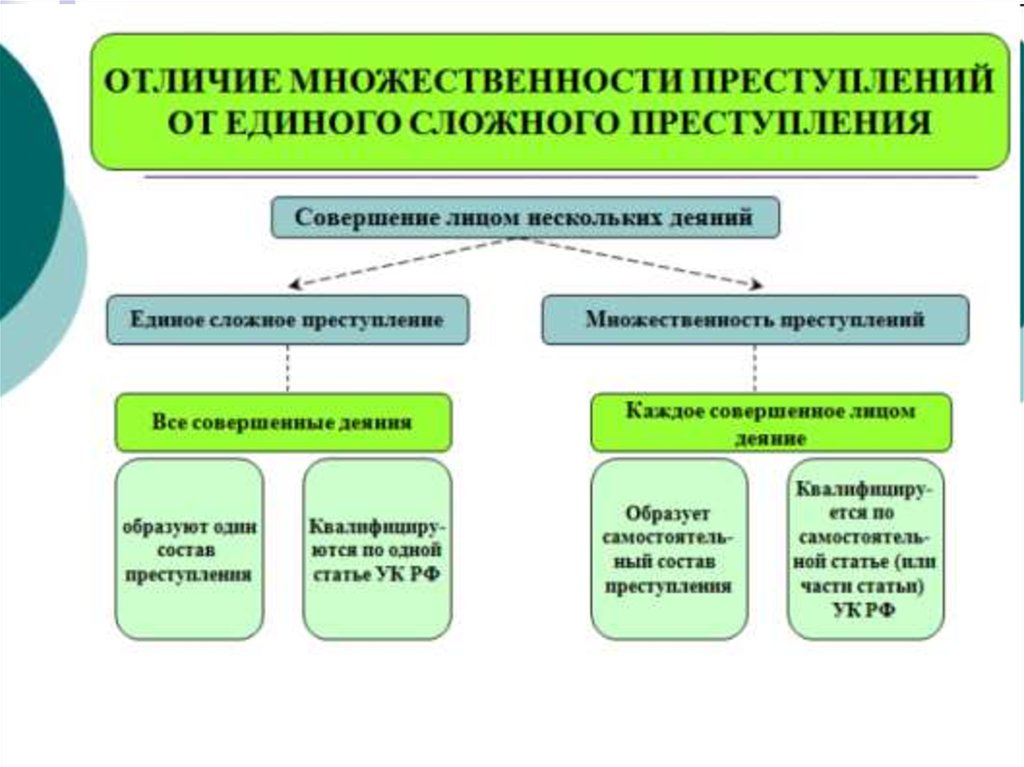 Множественность преступлений. Тема 7 - online presentation