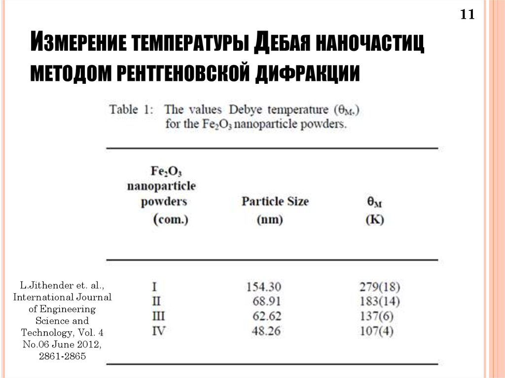 Измерение температуры Дебая наночастиц методом рентгеновской дифракции