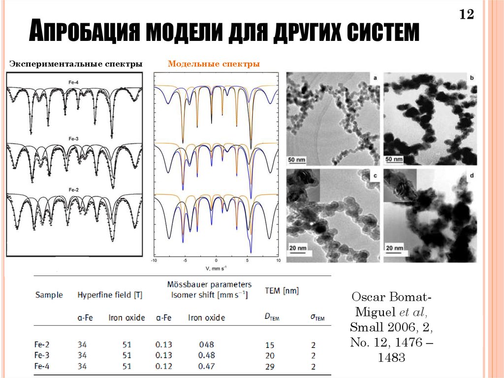 Апробация модели для других систем