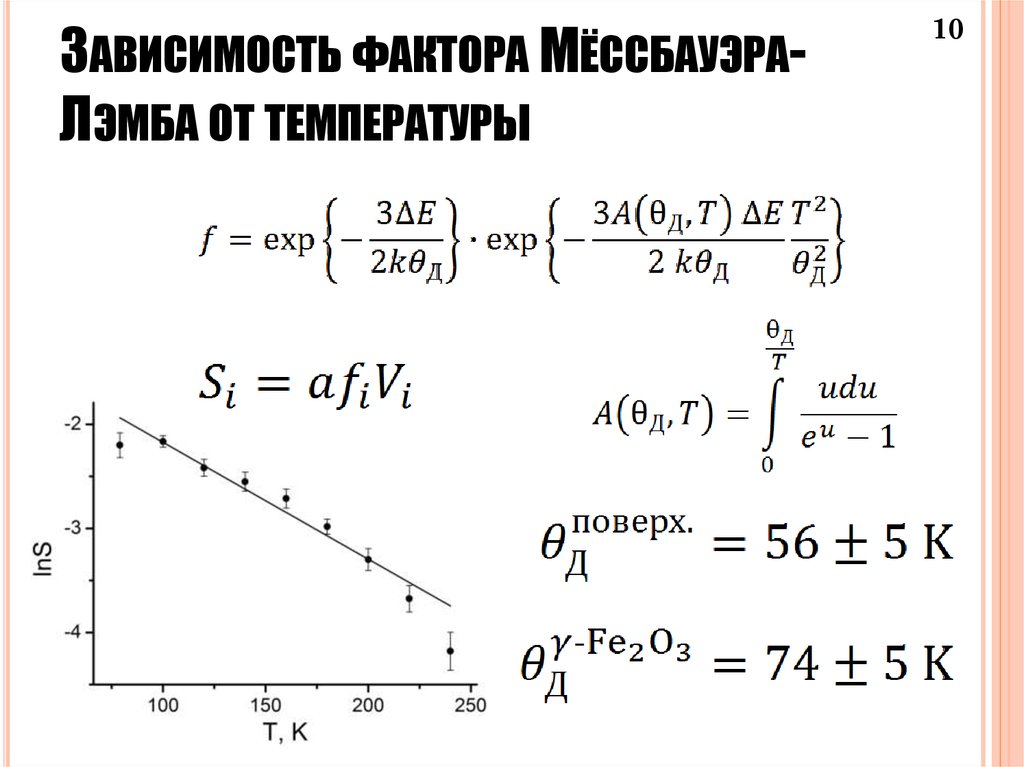 Зависимость фактора Мёссбауэра-Лэмба от температуры