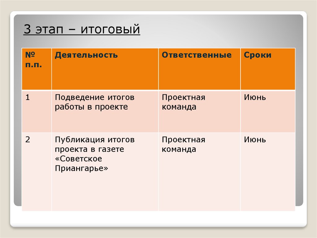 Этапы итогового проекта