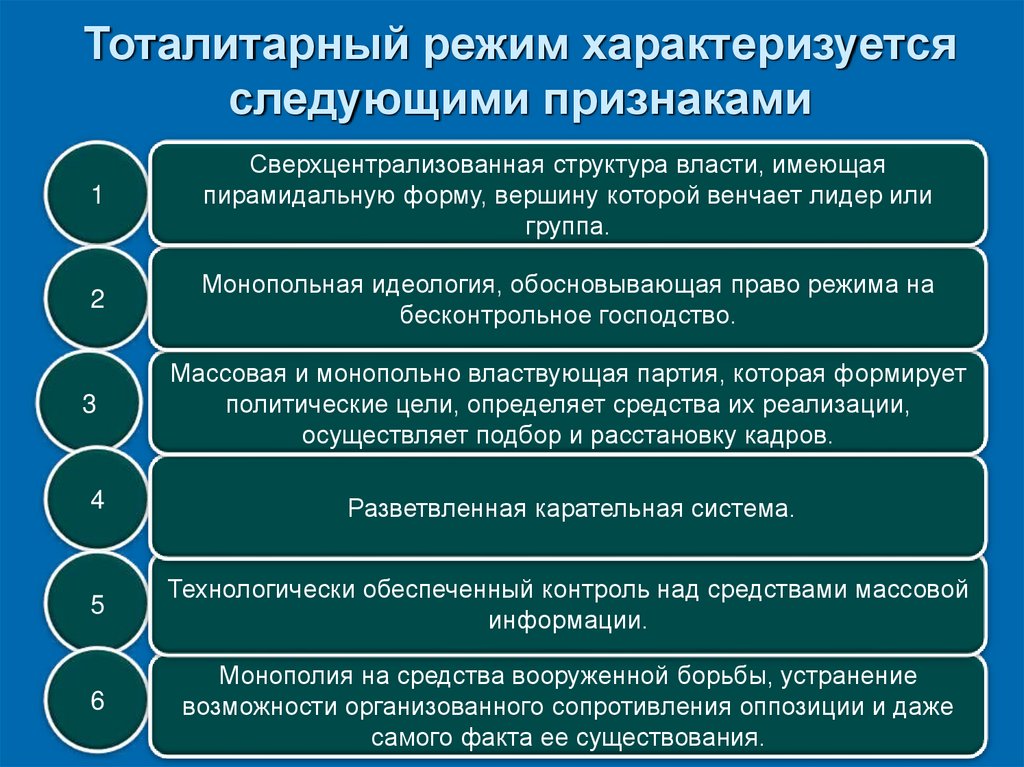 Проявления тоталитаризма стали явлением общественной жизни план