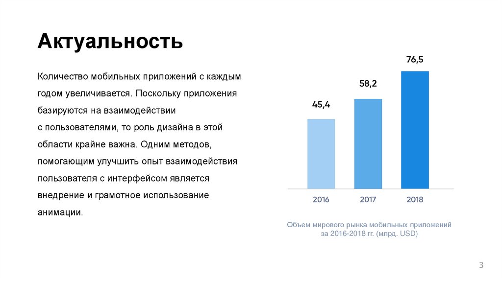 Актуальное приложение