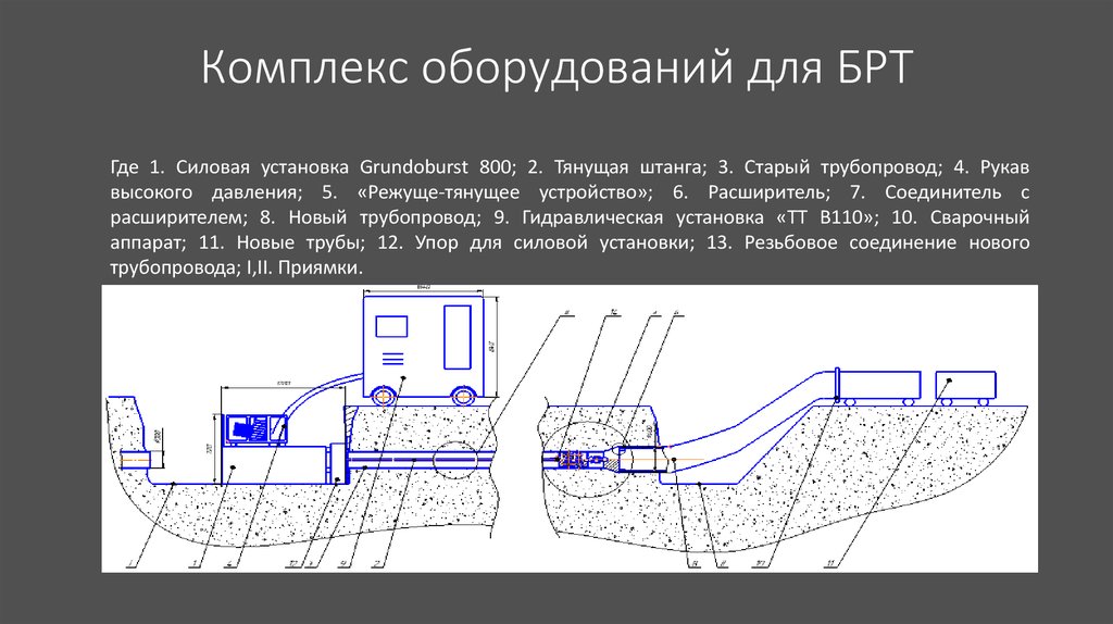 Устройство и прокладка трубопровода