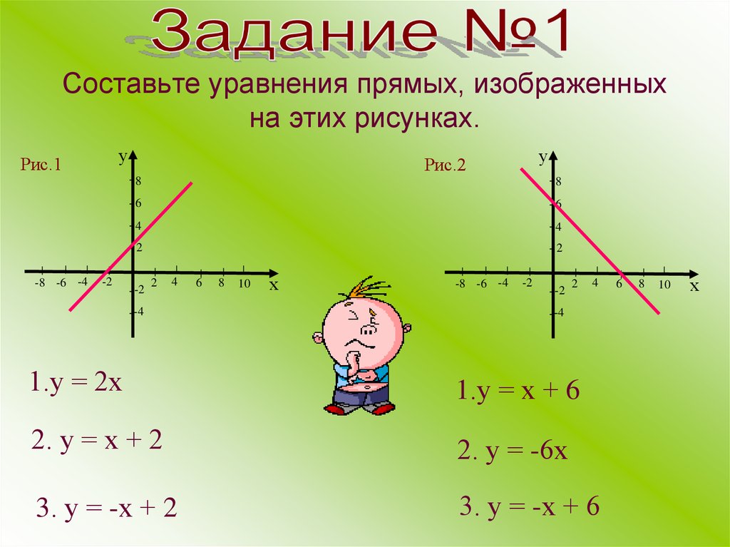 Составление уравнения прямой по рисунку