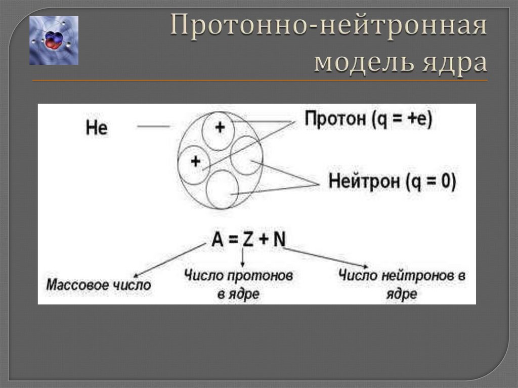 Контрольная работа 9 класс строение ядра. Протонно нейтронная модель атомного ядра. Протон-нейтронная модель строения атомного ядра. Протонно-нейтронная модель строения атома. Протонно-нейтронная модель строения ядра атома.