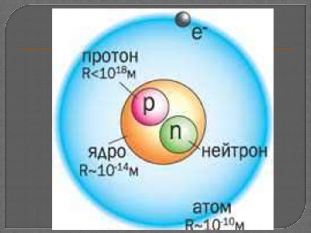Протоны и нейтроны в ядре свинца. Заряд ядра протоны нейтроны. Протоны и нейтроны в ядре. Ядро атома. Атом Протон нейтрон.
