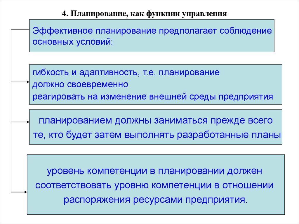 Планирование предполагает. Планирование как функция управления виды планов. Основные функции отдела планирования. Планирование как важнейшая функция управления. Виды планирования как функции управления.