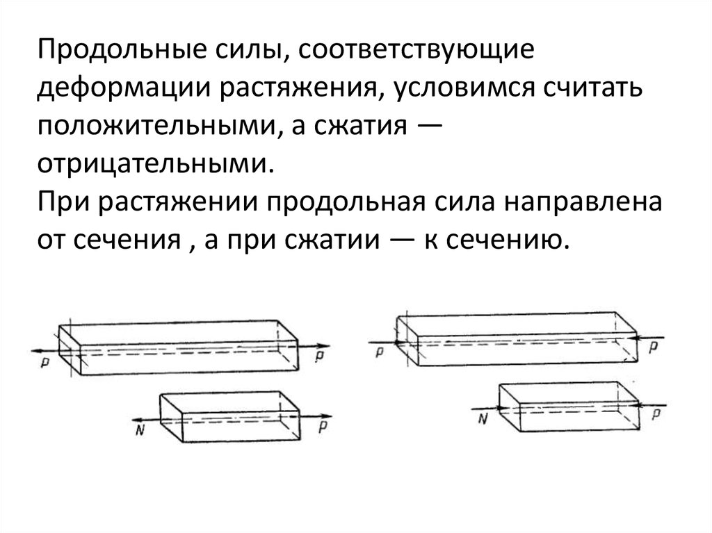 Растяжение сжатие сила. Растяжение и сжатие продольных сил. Продольные силы при растяжении и сжатии. Продольная сила в поперечном сечении. Продольные силы напряжения при сжатии.