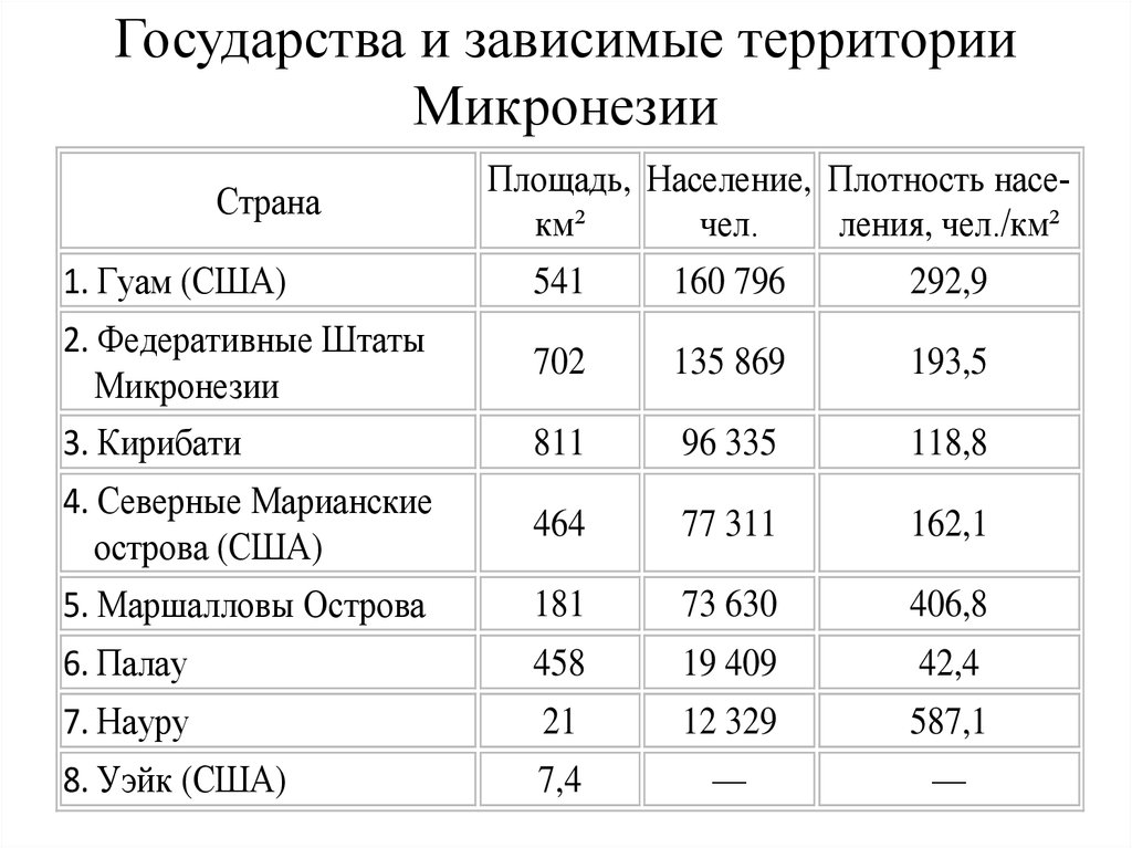 Государства и зависимые территории северной америки. Страны с зависимыми территориями. Зависимые территории США. Зависимые государства список.