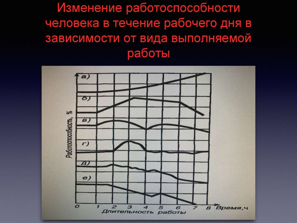 Закономерности работоспособности