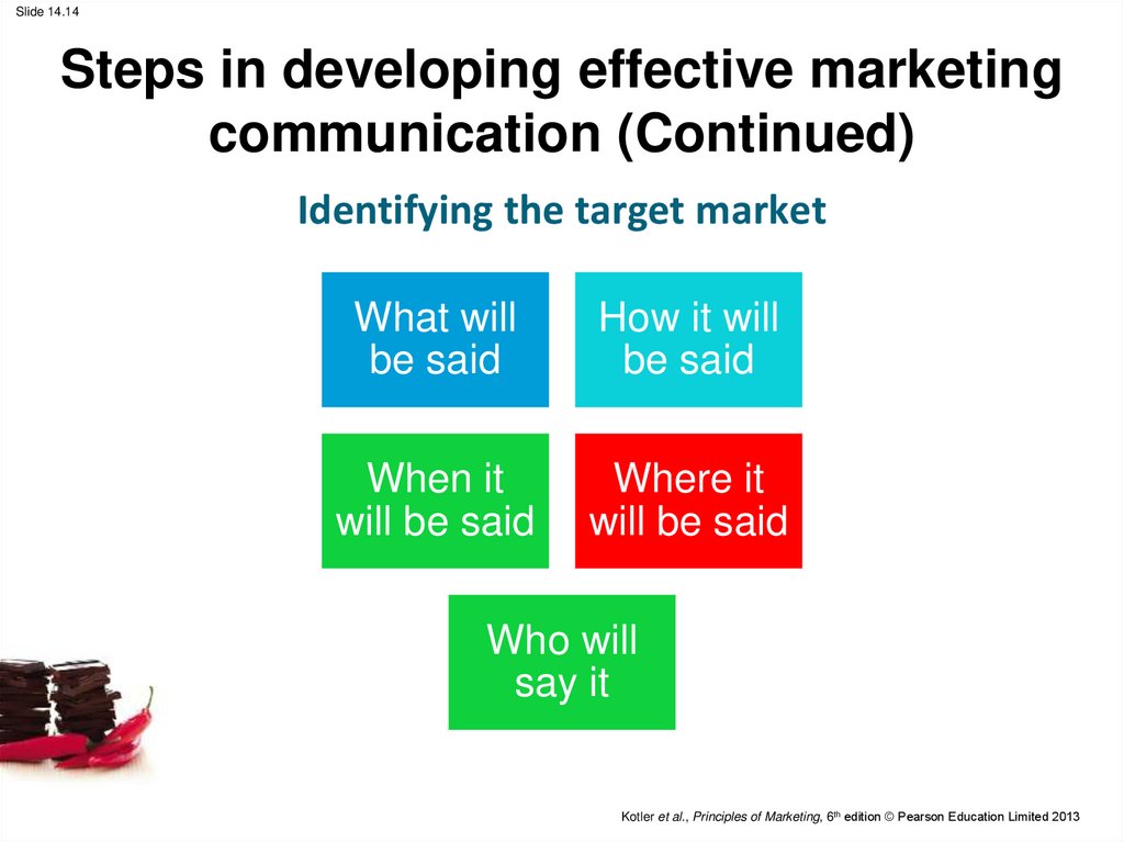 communicating-customer-value-integrated-marketing-communications