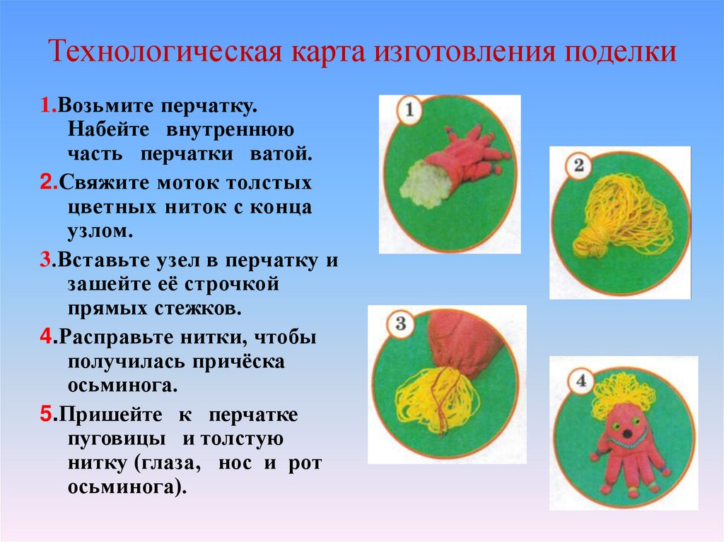 Технологическая карта по фгос по технологии 2 класс