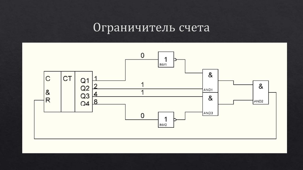 Ограничитель счета