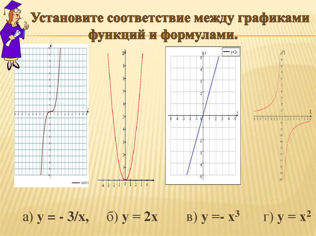 Графический способ решения систем уравнений 9 класс презентация