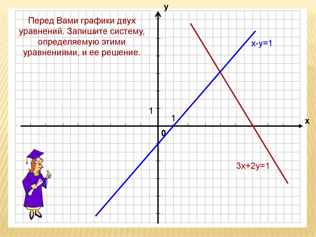 Графический способ решения систем. Решение графическим способом | х |=. Графический способ решения систем уравнений 9 класс. Как записывать систему уравнений графическим.