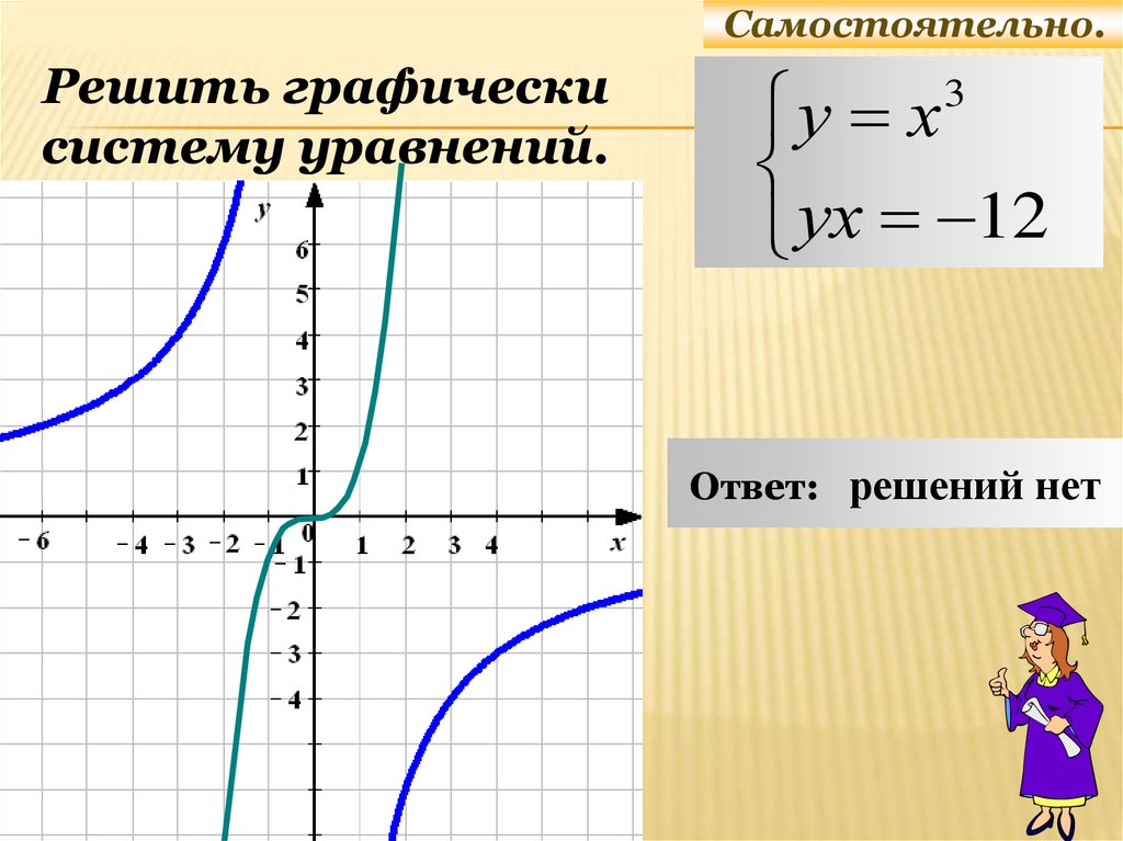 Алгоритм решения уравнений графически. Графически систему уравнений. Графический способ решения систем уравнений. Решить графически. Решить систему уравнений графическим способом.