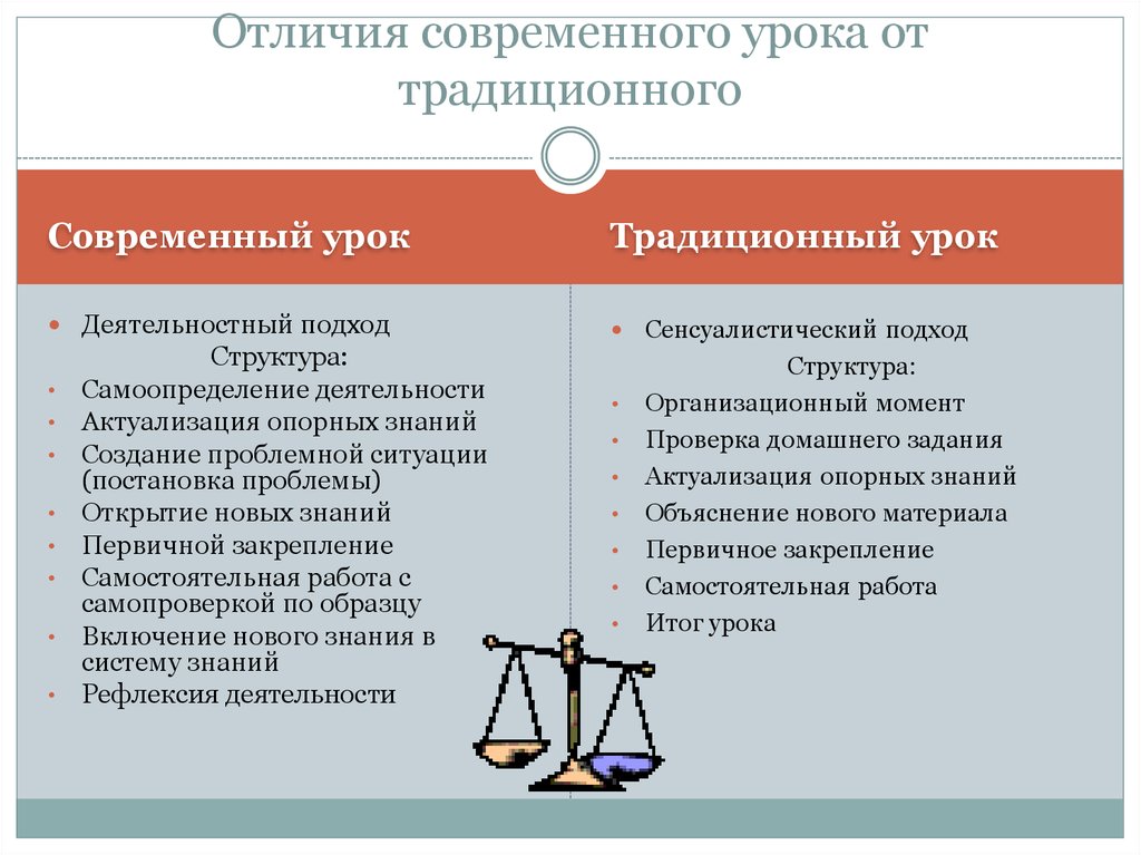 Социальные различия в современном обществе