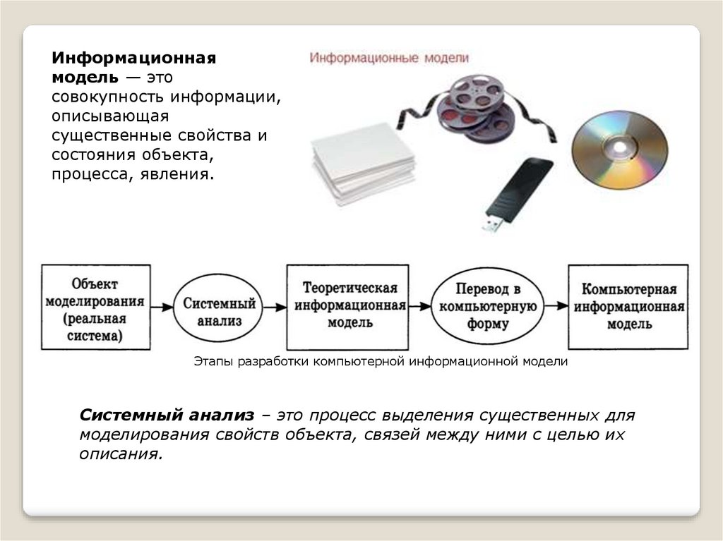 Контрольная работа информационное моделирование