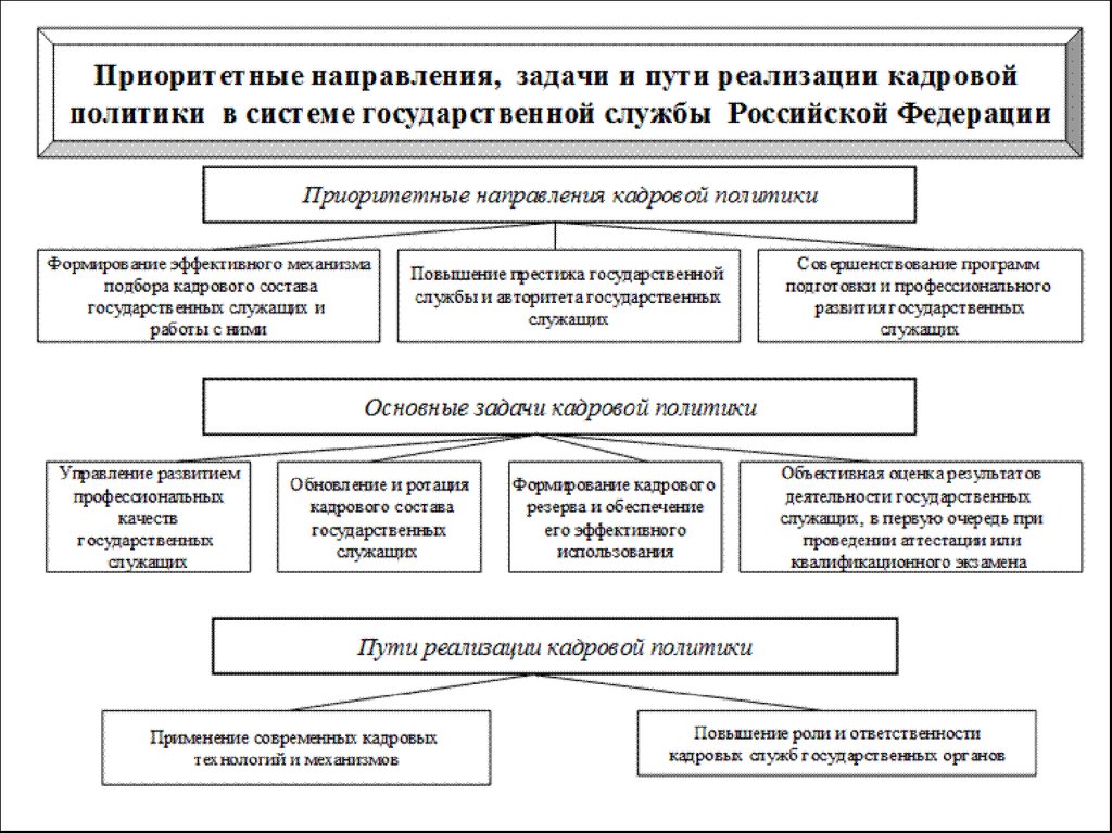 Кадровый аудит организации презентация