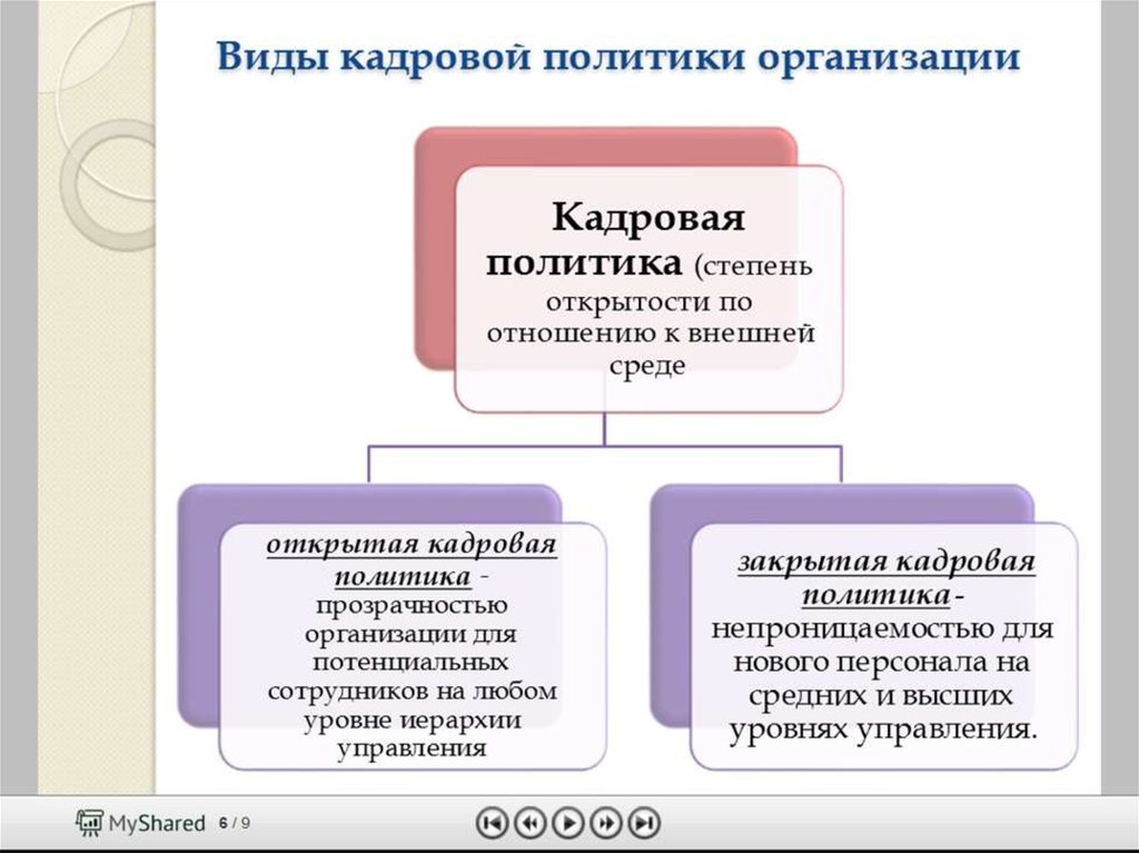 Кадровый аудит презентация