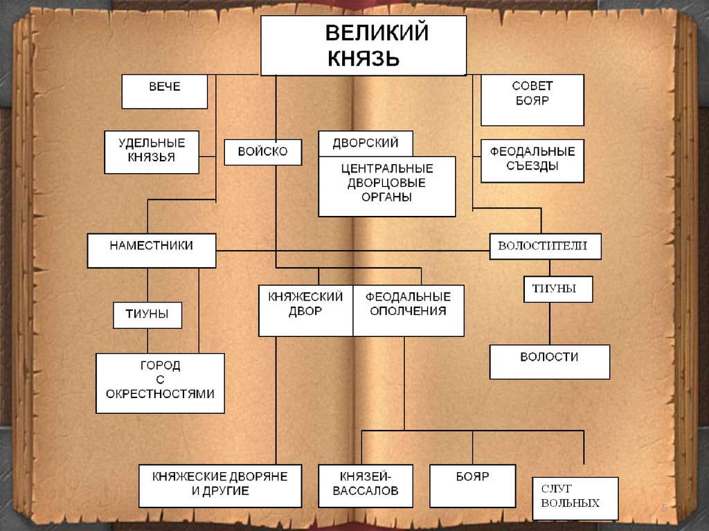 Титул великий князь киевский