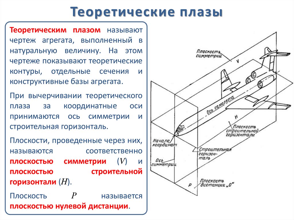 Обоснование и балансовая увязка разделов плана между собой