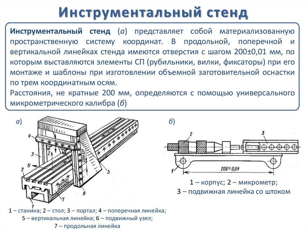 Увязка работ