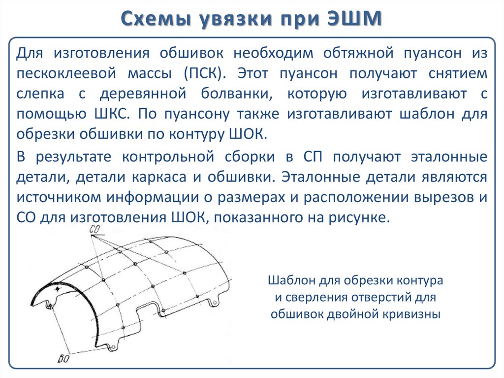 Увязка работ. Продольная обтяжка обшивки двойной кривизны. Схема увязки. Схема увязки оснастки. Схема увязки обшивки двойной кривизны.