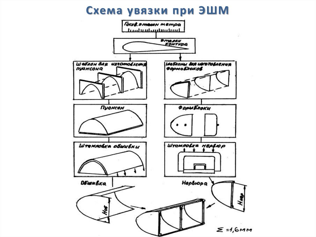 Что такое схема увязки