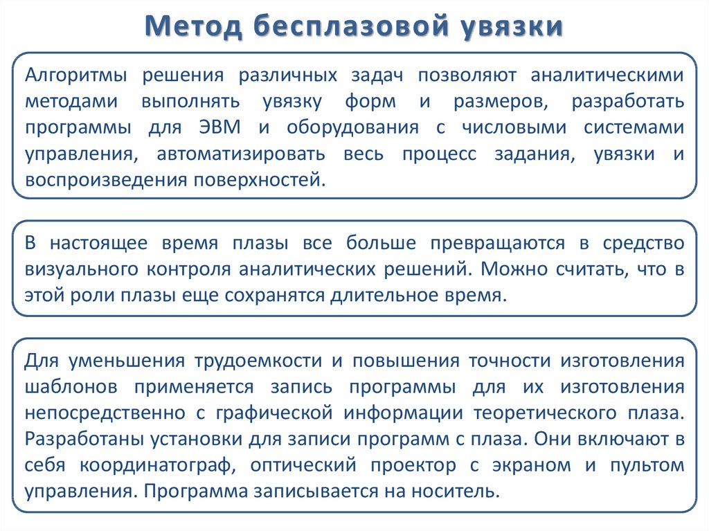 Обоснование и балансовая увязка разделов плана между собой