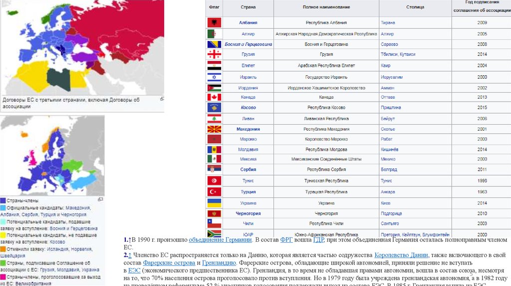 Германия и великобритания ведущие страны европы. Европейский Союз список стран таблица. Страны входящие в ЕС таблица. Вступление стран в Европейский Союз таблица. Список стран ЕС С датами вступления.
