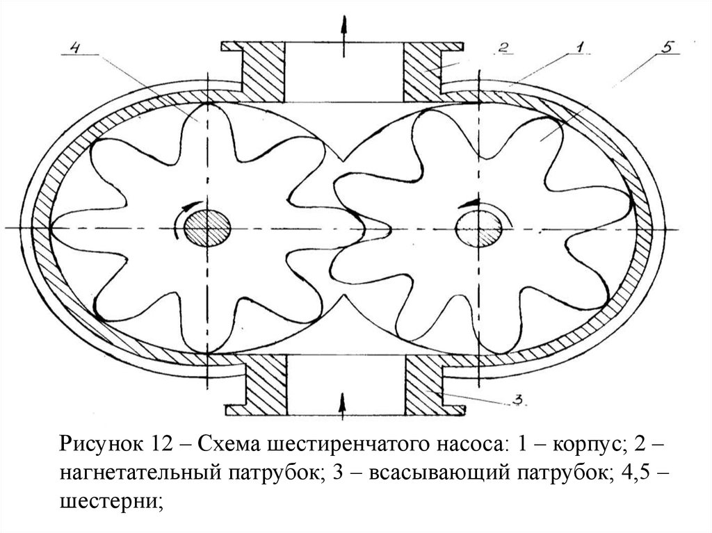 Перемещение жидкостей и газов