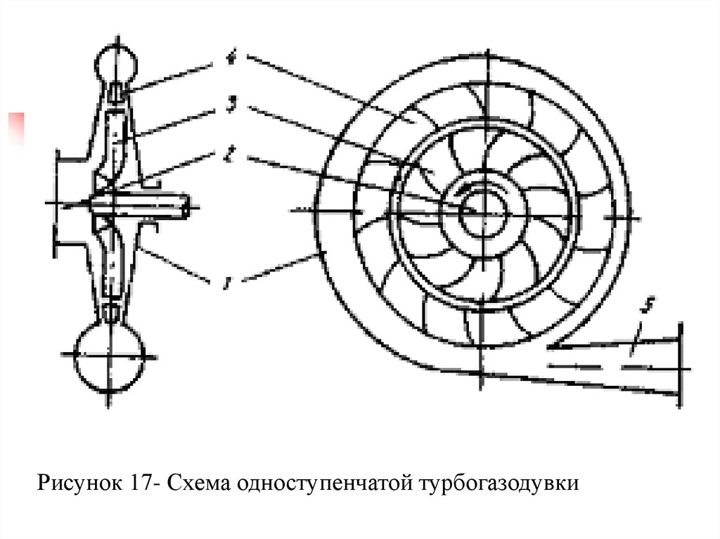 Одноступенчатый центробежный компрессор чертежи