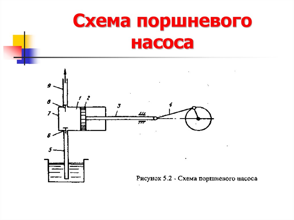 Поршневой насос схема